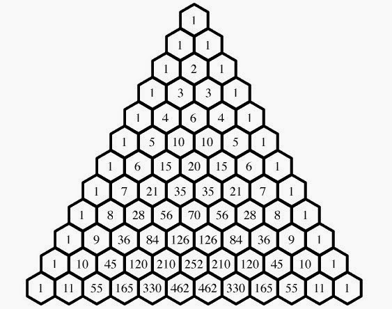 Soal TIU matematika&nbsp;berpola